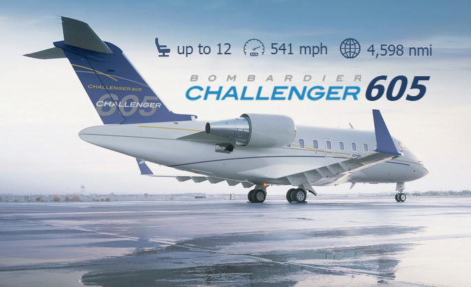 Kentucky Bombardier Challenger 605 Charter